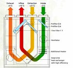 ICF-home-Heat-exchange-device